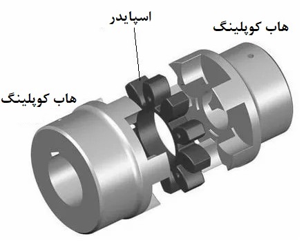 برخی از کوپلینگ های پر کاربرد