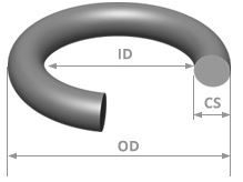 ضخامت اورینگ (Cross Section)